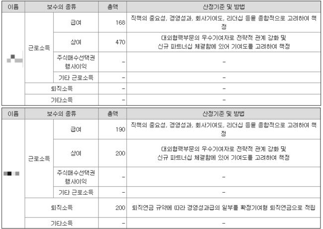 [단독]“김병기, 차남 빗썸 취업 청탁 대가로 경쟁사 두나무 문제 지적” 전 보좌관 폭로