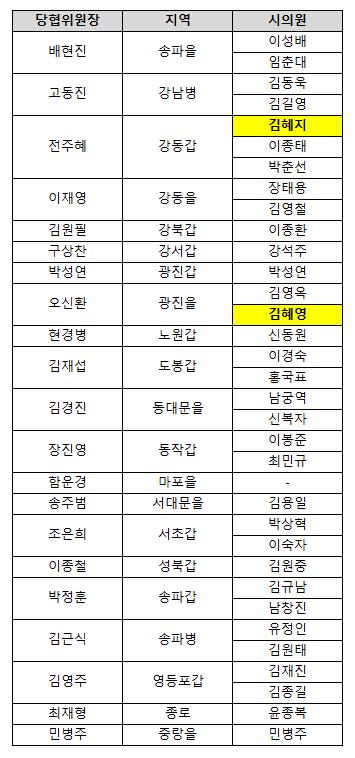 배현진, 왜 윤리위 제소됐나 봤더니... \